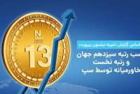 کسب رتبه سیزدهم جهان و رتبه نخست خاورمیانه توسط سپ