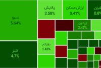 صندوق سرو با ۷۴.۵ درصد بالاترین بازدهی صندوق‌های ETF سهامی را کسب کرد