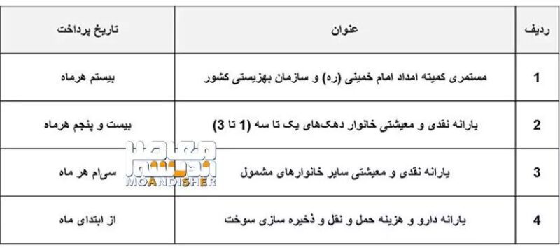 جزئیات مهم درباره تغییر زمان واریز یارانه نقدی

