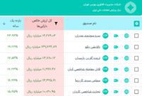 برترین صندوق‌های سهامی ETF بورس سال ۱۴۰۲