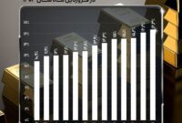 بازدهی 16.3 درصدی صندوق تابان تمدن در فروردین 1403