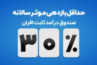 افزایش حداقل بازدهی صندوق درآمد‌ثابت افران به ۳۰ درصد