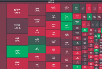 ریزش ادامه‌دار بورس/ نمای پایانی 11 اردیبهشت 1403