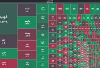 بازار متعادل با محدودیت نوسان + نمای پایانی 1 خرداد 1403