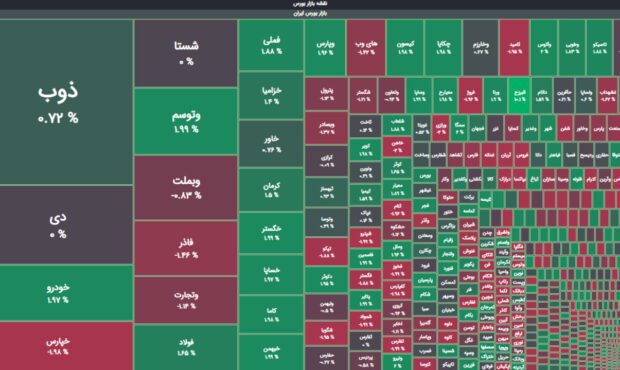 بازار متعادل با محدودیت نوسان + نمای پایانی 1 خرداد 1403 بازار متعادل با محدودیت نوسان + نمای پایانی 1 خرداد 1403