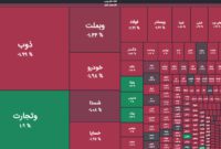 همان قرمزِ همیشگی + نمای پایانی بازار 19 خرداد 1403