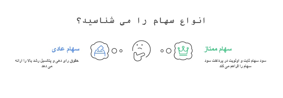 انواع سهام در بورس
