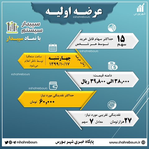 جزئیات عرضه اولیه «سپیدار»