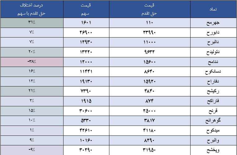 حق تقدم