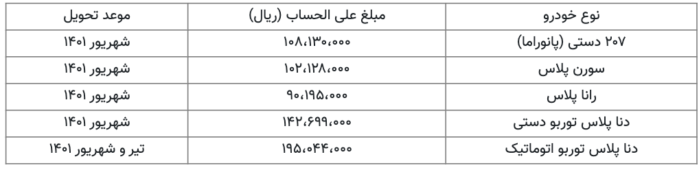 خودرو پیش‌فروش بخریم یا نه؟