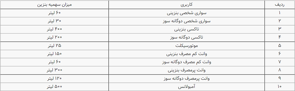 سهمیه بنزین شهریور
