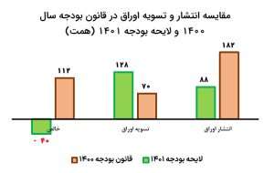 مجلس در مسیر حمایت از بورس