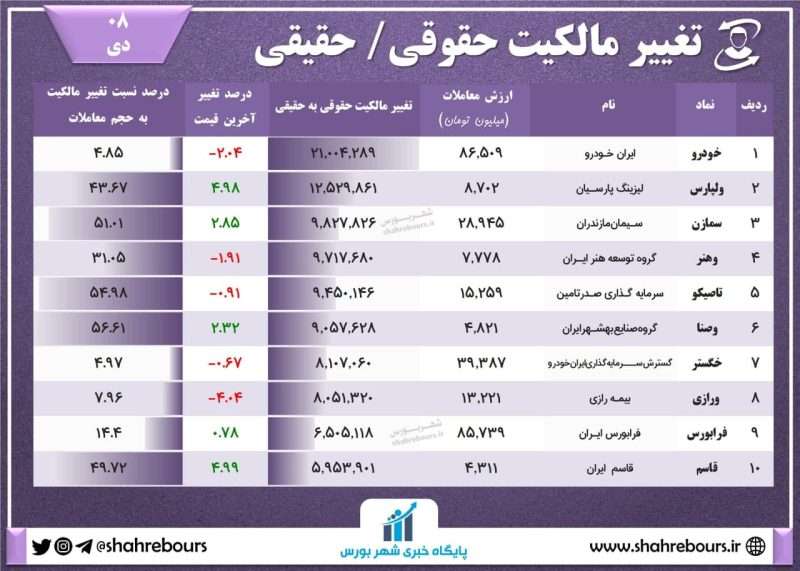 تغییر مالکیت حقوقی به حقیقی