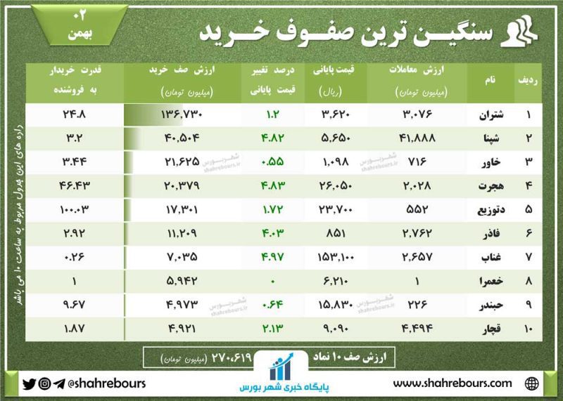 صفوف خرید