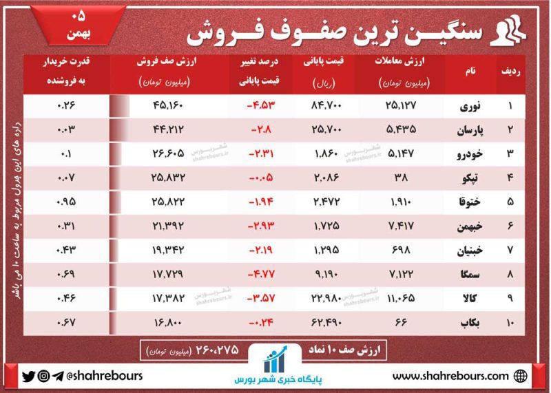 صفوف فروش امروز