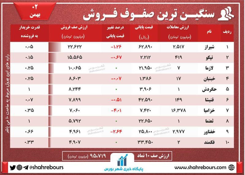 صفوف فروش