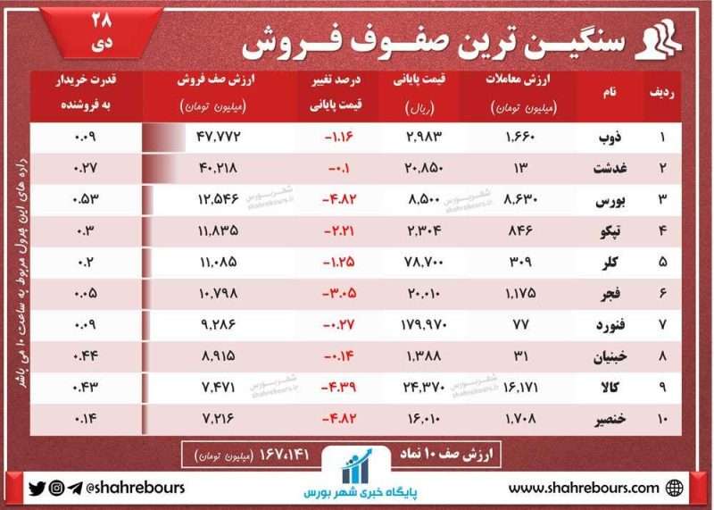 صفوف فروش