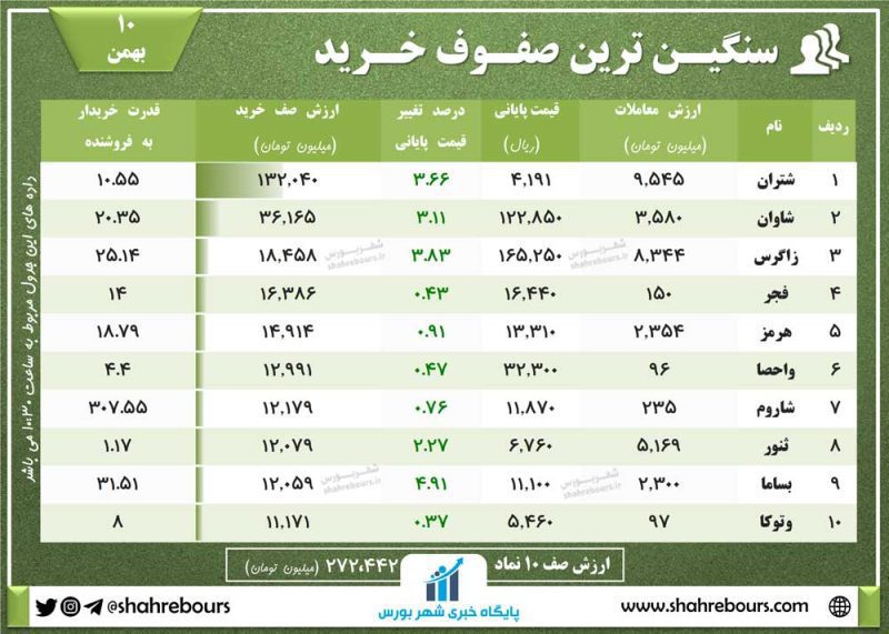 صف خرید امروز