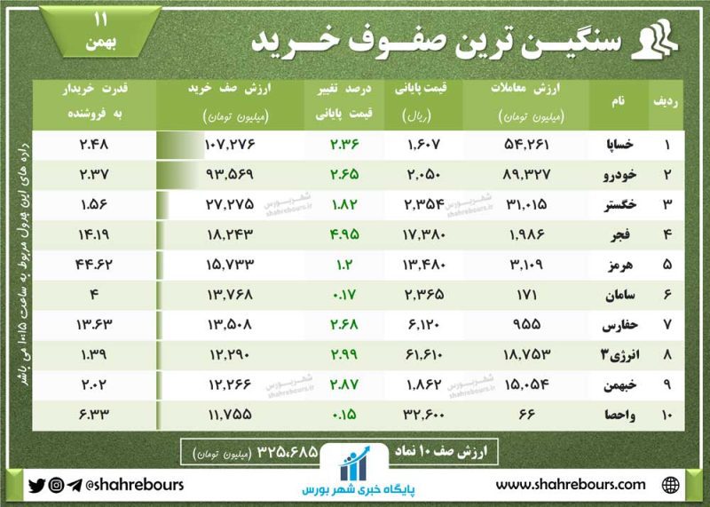 صف خرید امروز