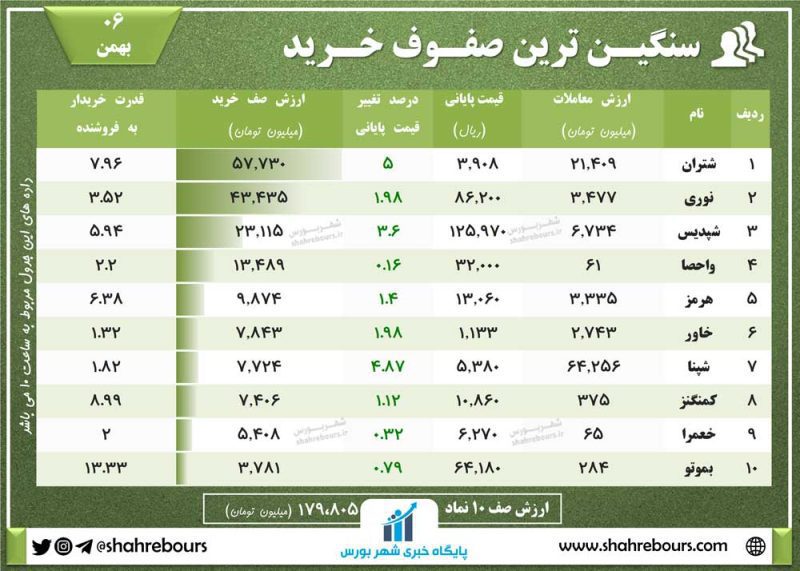 صف خرید امروز