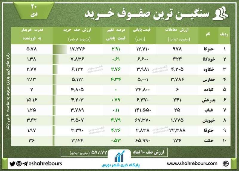 صف خرید