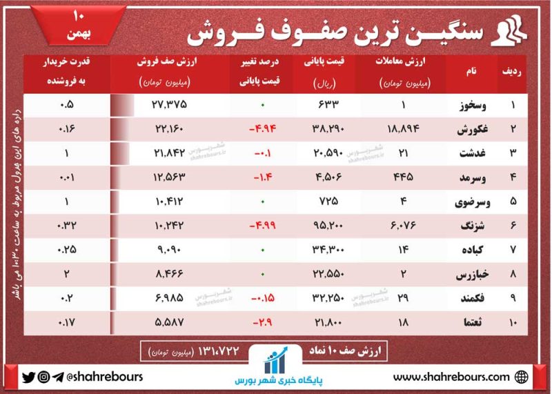 صف فروش امروز