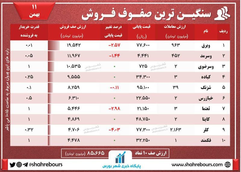 صف فروش امروز