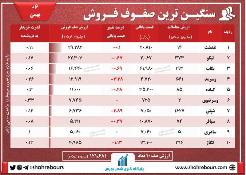 صف فروش امروز