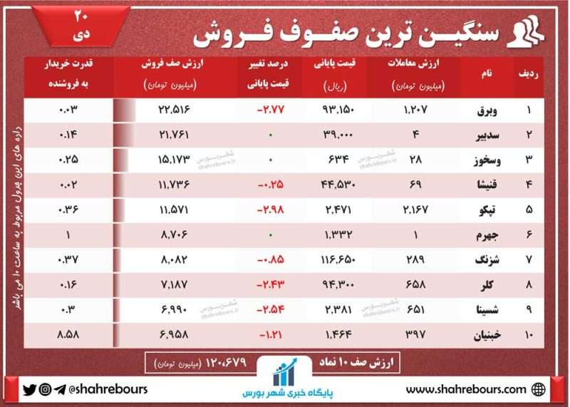 صف فروش