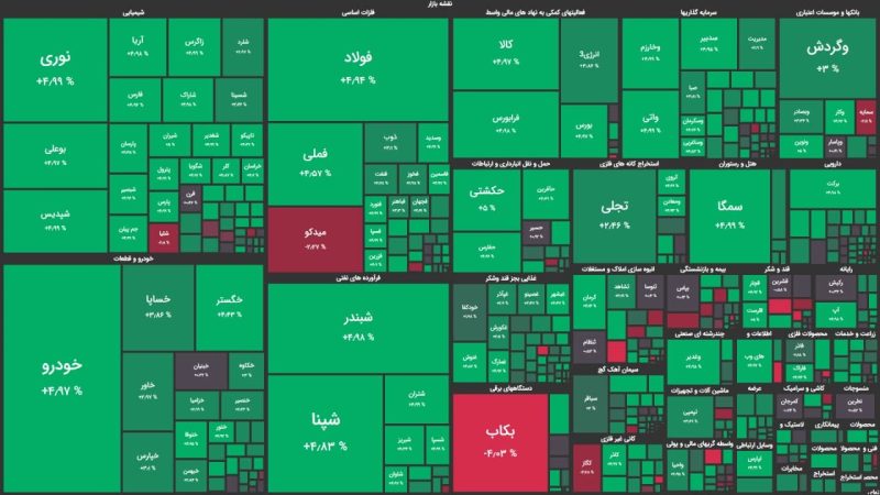 آغاز سبز بورس در نخستین روز هفته