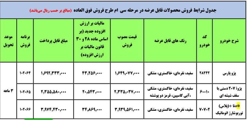 فروش فوق‌العاده جدید ایران خودرو + جزئیات 