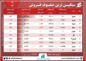 صف های فروش امروز