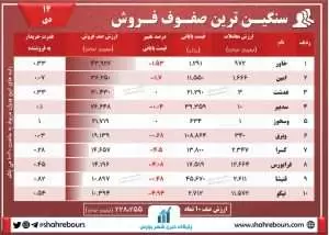 صف فروش امروز بورس