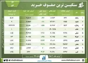 صف خرید بورس