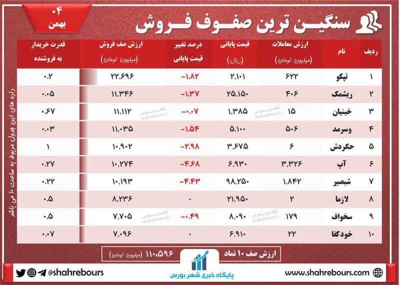 صفوف فروش