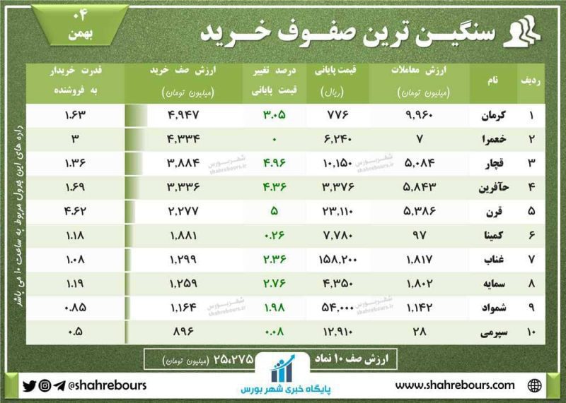 صفوف خرید