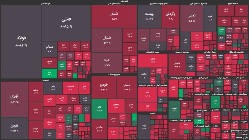 گزارش بازار امروز 5 بهمن