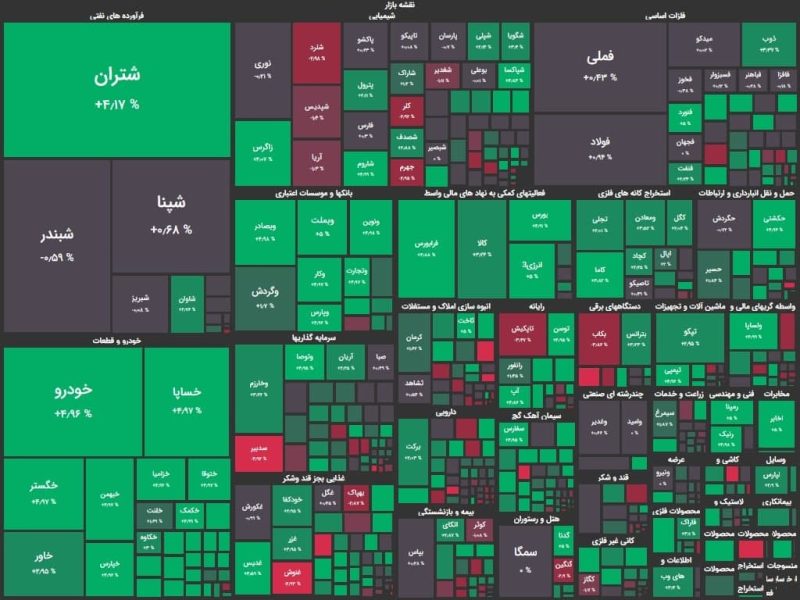 گزارش بورس امروز 11 بهمن