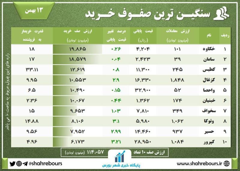 صف خرید امروز