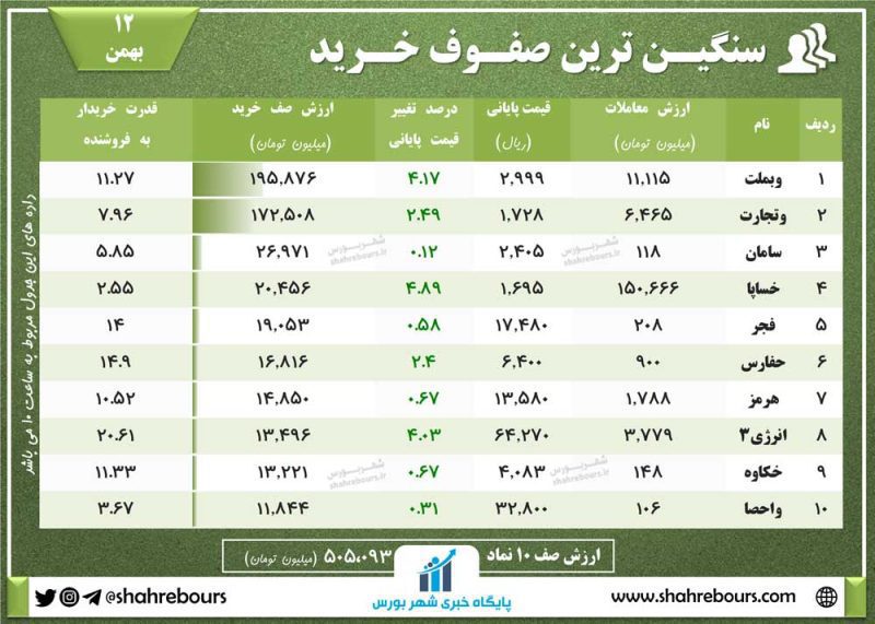 صف خرید امروز