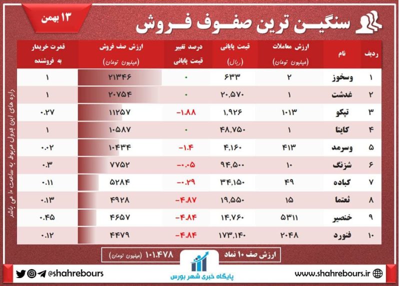صف فروش امرزو