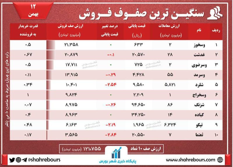 صف فروش امروز