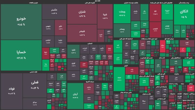 گزارش بورس امروز ۱۲ بهمن