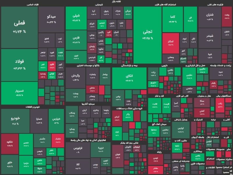 بورس امروز 25 بهمن