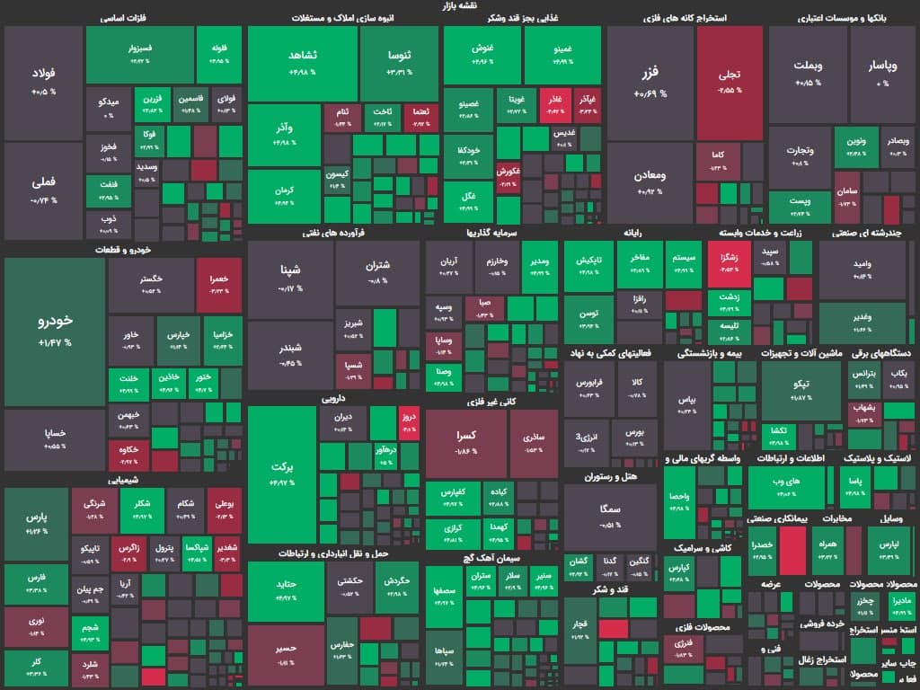 پاییز بازار بورس امروز کمی سبز شد بورس امروز 9 بهمن
