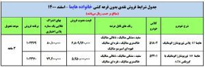 شرایط فروش فوق العاده ایران خودرو بدون قرعه کشی