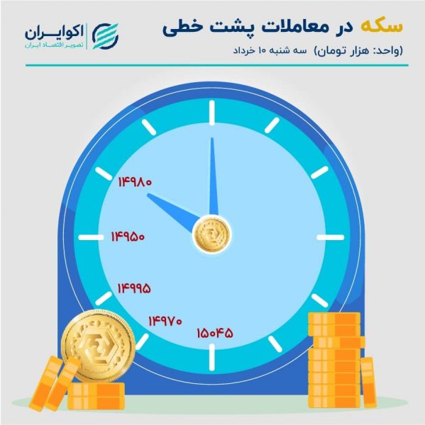 سیگنال صعودی قوی در بازار سکه 