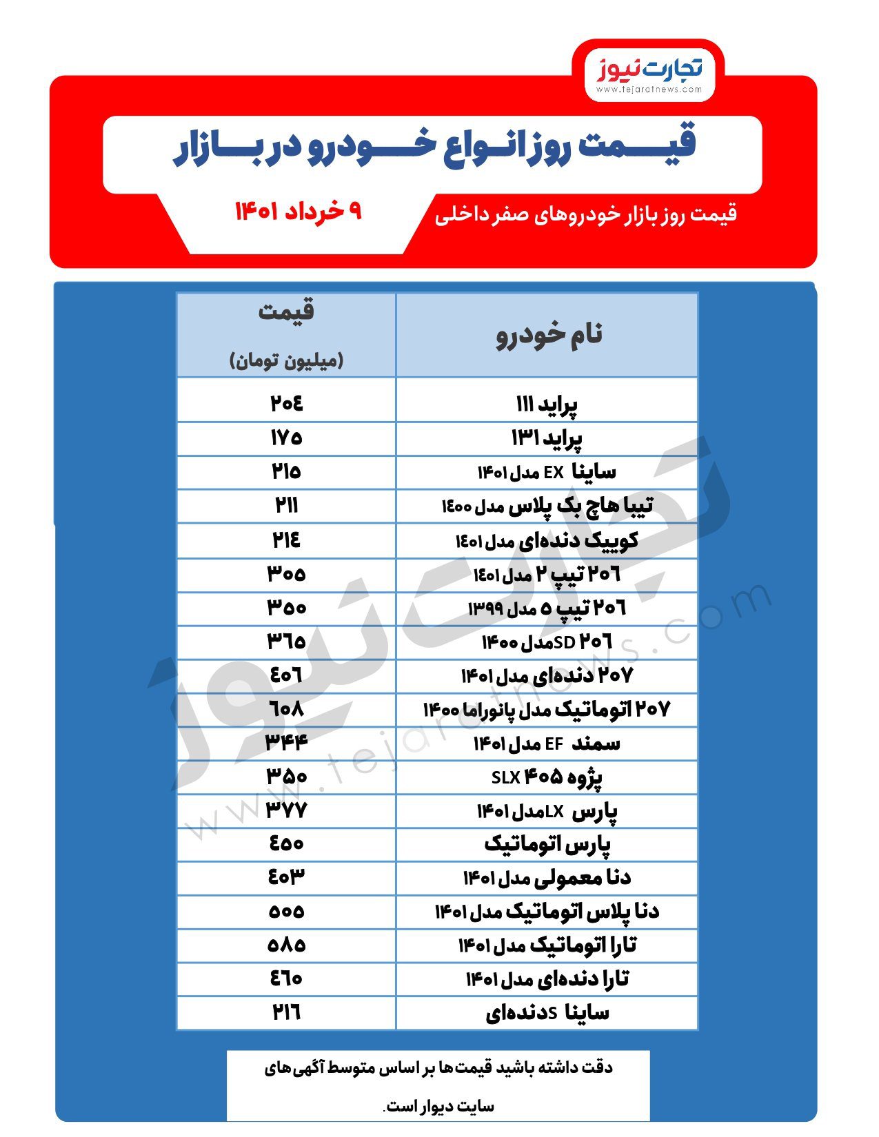 قیمت خودرو داخلی امروز ۹ خرداد ۱۴۰۱