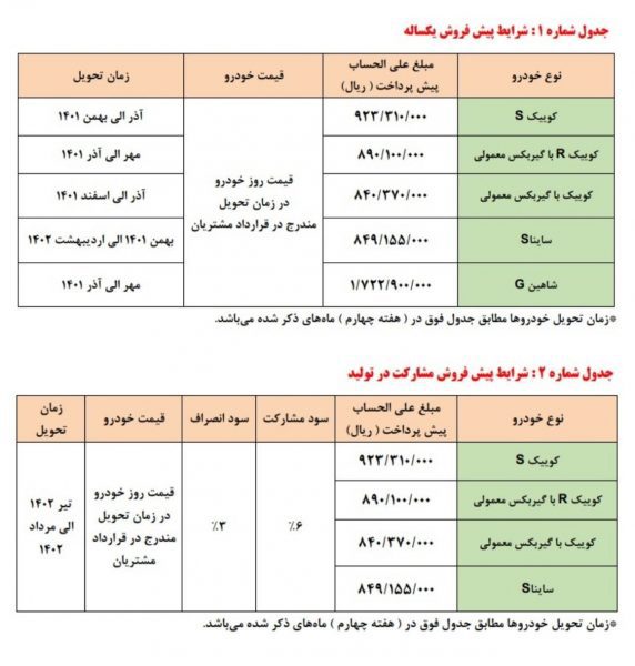 جدول فروش