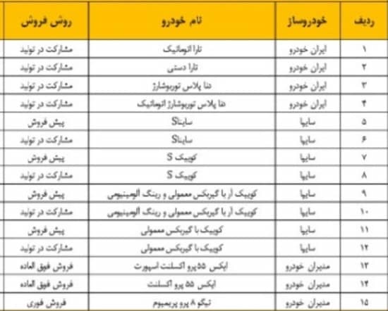 اسامی خودروهایی که بدون قرعه کشی به فروش می رسند 